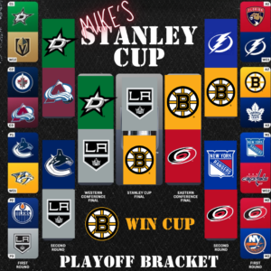 Bangor Mike's 2024 Stanley Cup Playoff Bracket Predictions. Boston Bruins all the way!